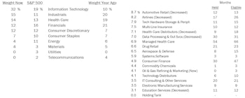 Long-Only Portfolios Lag In April, But Ahead YTD
