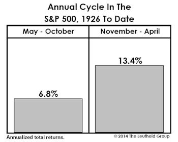 Two Market Anomalies Intact: A Quantitative Review