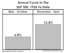 Two Market Anomalies Intact: A Quantitative Review