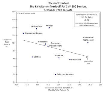 In Case You Missed Finance Class….