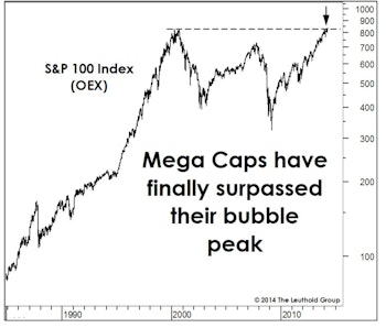 Stock Market Observations