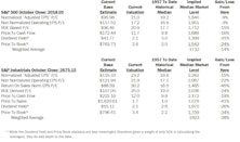 Estimating The Downside - November 2014