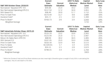 Estimating The Downside - November 2014