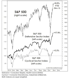 What To Make Of Market Leadership