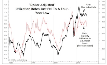 Inflation & The Dollar