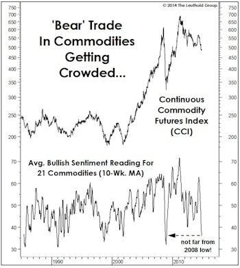 Commodity Bears (i.e., Everyone) Should Read This