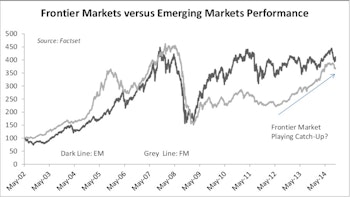 A New Look At Frontier Market Risks
