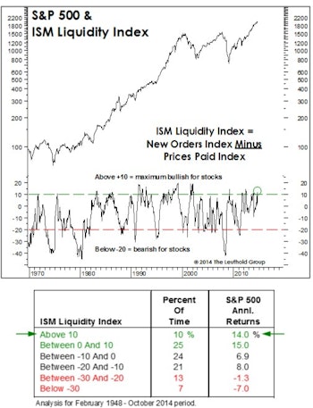 Economic Green Light?