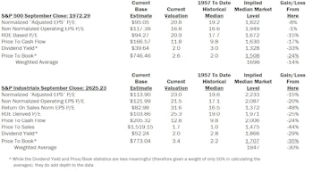 Estimating The Downside - October 2014