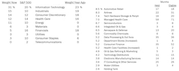 Domestic & Global Long-Only Portfolios