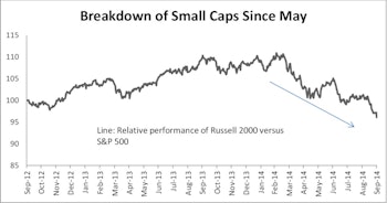 Small Cap Leverage—A Concern?