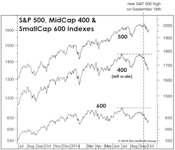 “Averages” Conceal Plight Of The Average Stock