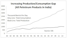 The Evolving State Of India’s Energy Sector Price Reform