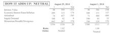 Major Trend Index Remains In Neutral Territory