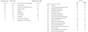 Domestic & Global Long-Only Portfolios’ Outperformance Persists