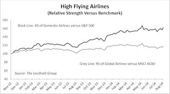 Global Airlines - Capacity Data Favors U.S. Airlines