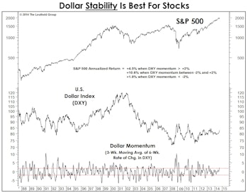 Boring Is Best In The Forex Markets