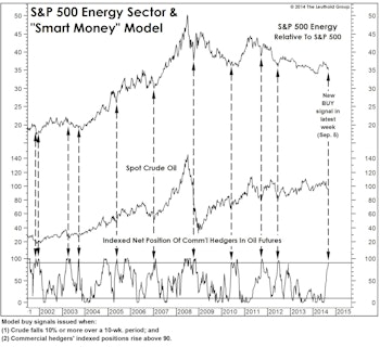 A Catalyst For Energy?