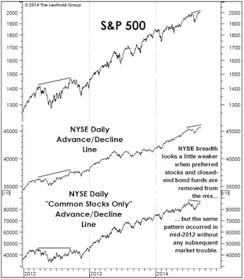 Market Breadth And Leadership