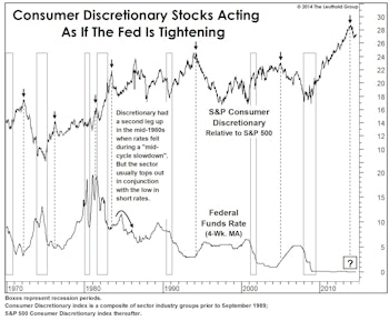 Why We Think Tapering Is Tightening