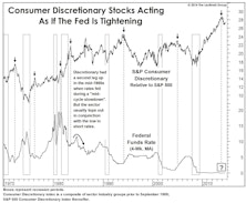Why We Think Tapering Is Tightening