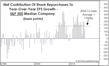 Share Buybacks: They’re Not For Everyone...