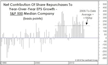 Share Buybacks: They’re Not For Everyone...