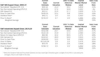 Estimating The Downside - September 2014