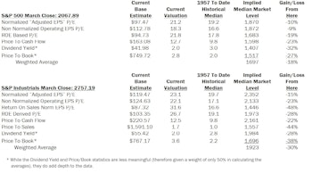 Estimating the Downside - April 2015