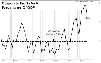  Profit Margins At The Sector Level