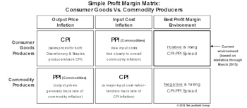 Another Take On The Inflation Debate