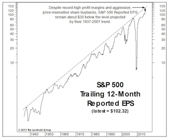Earnings: Less Than Meets The Eye