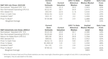 Estimating The Downside - August 2015