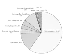Core & Global Asset Allocation Portfolios