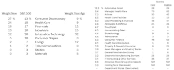 Domestic & Global Long-Only Portfolios