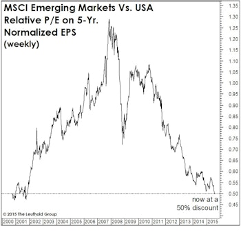 Emerging Markets: A Half-Off Sale!