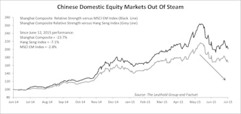 Chinese Equity Market: Valuation Gap And Going Private