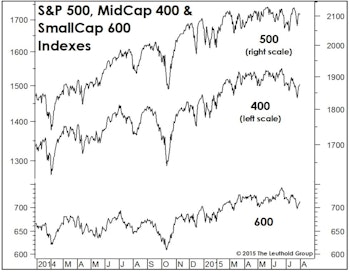 Fed Watching For The 21st Century