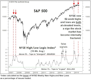 Too Many Highs, Too Many Lows