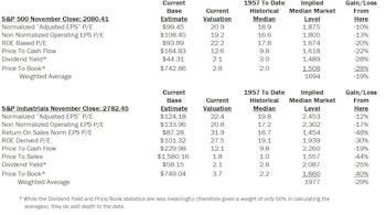 Estimating the Downside - December 2015
