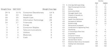 Domestic & Global Long-Only Portfolios