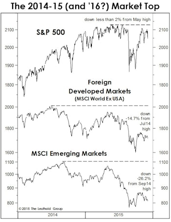 The Pause That “Depresses”?