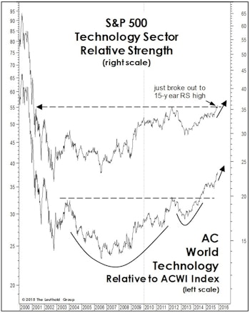 Tech In The Pole Position