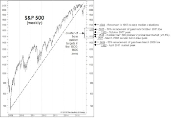 Estimating The Downside