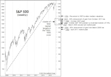 Estimating The Downside