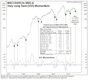 BUY Signals In A Topping Market?
