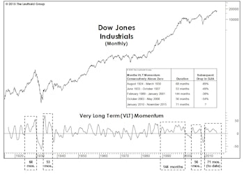 TIME: The Hidden Market Risk?