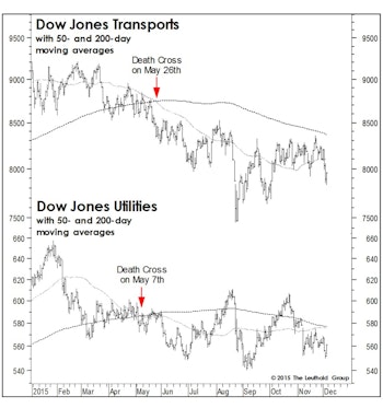  New Month, Old Worries...