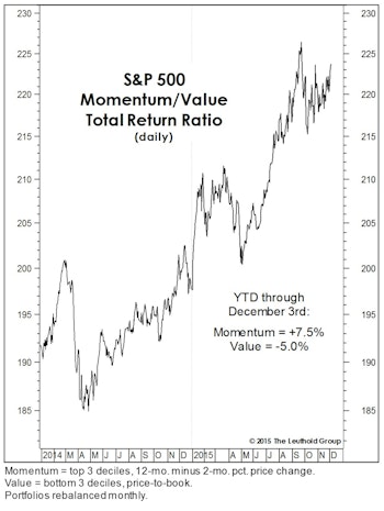 Stick With What’s Working (Until It’s Not)
