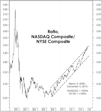 The NYSE: A Timely Insider Sale